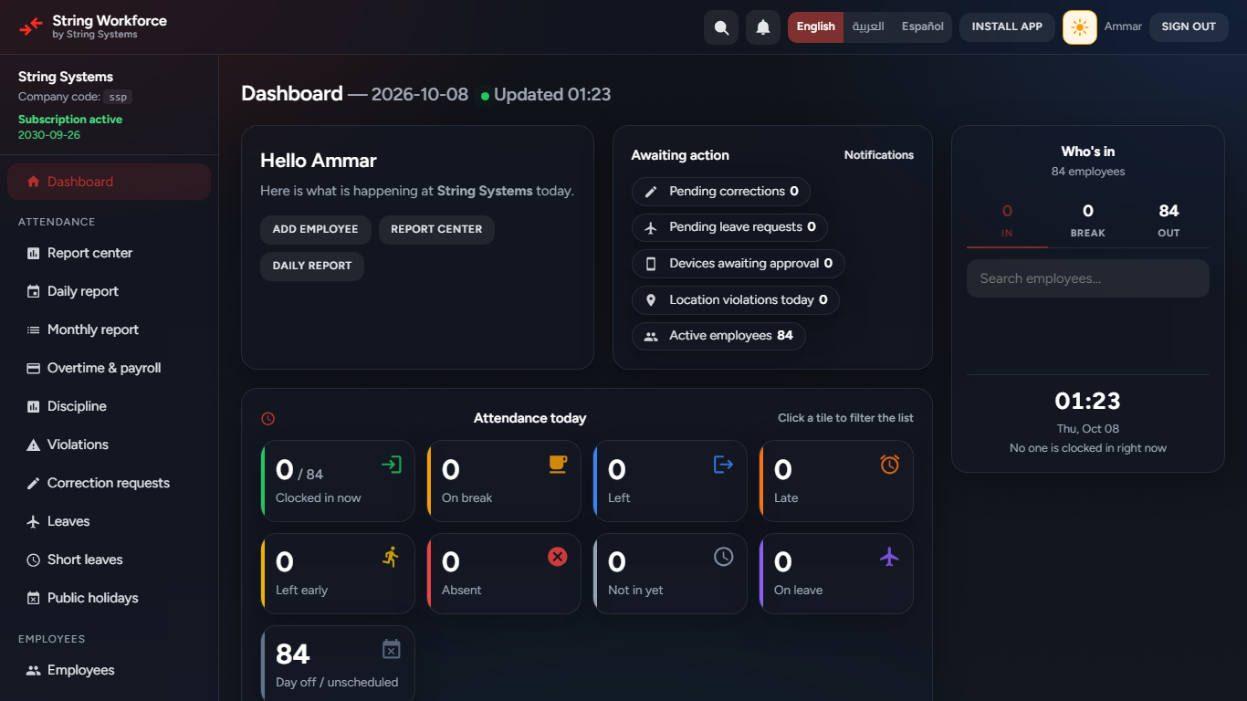 String Workforce dashboard